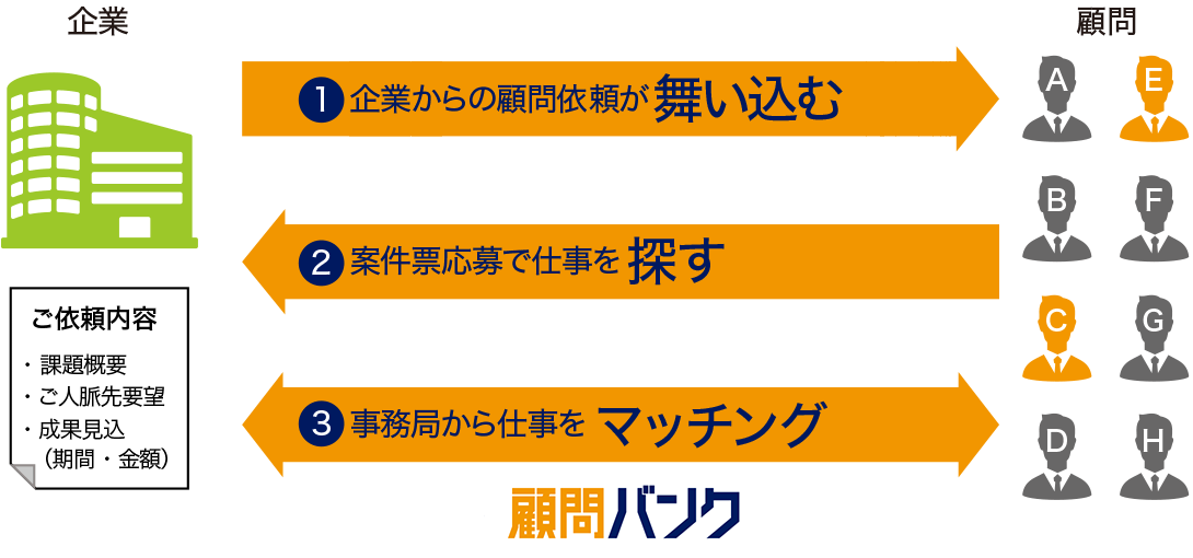 マッチングイメージ