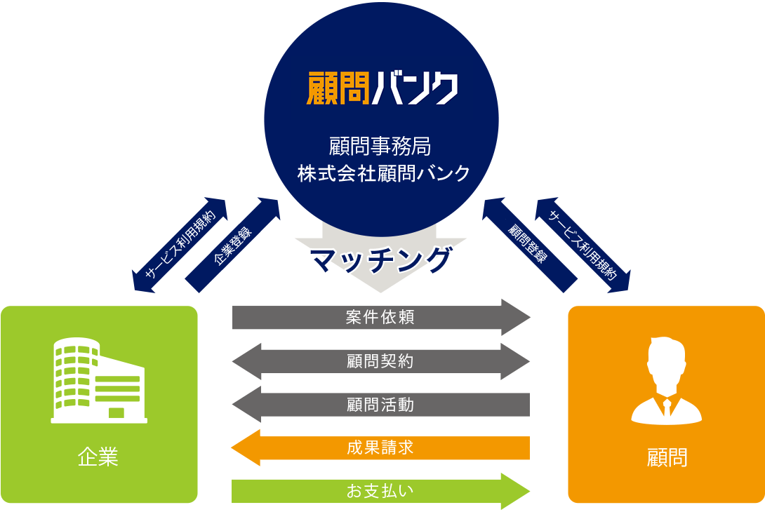 ご契約とご依頼の流れ